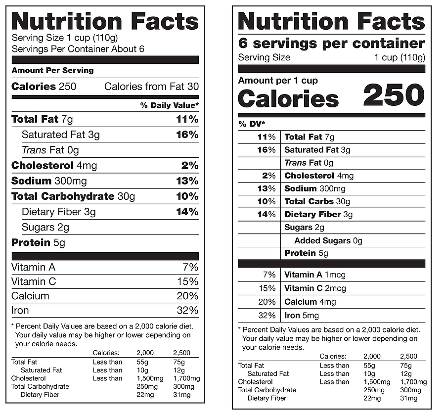 Nutrition Facts Labels - Generation Fit